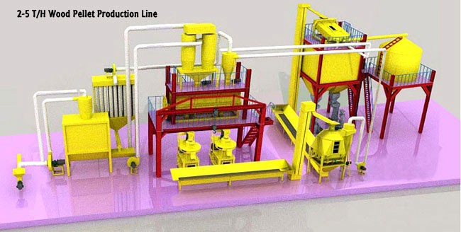 Wood Pellet Production Line